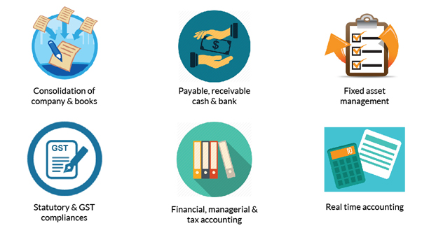 Spectrum ERP Finance and Accounting Module